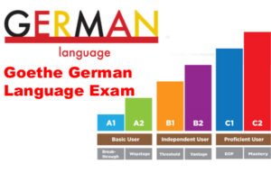 Goethe Institute German Language